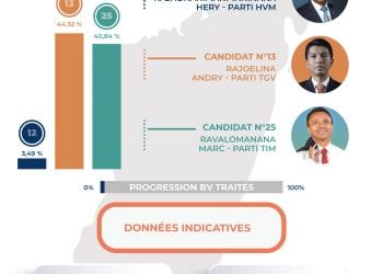 INFOGRAPHIE TOP 3 NATIONAL PROVISOIRE, 8 NOVEMBRE À 22 HEURES 20