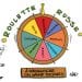 SANTÉ À MADAGASCAR : LA ROULETTE RUSSE GAGNANTE