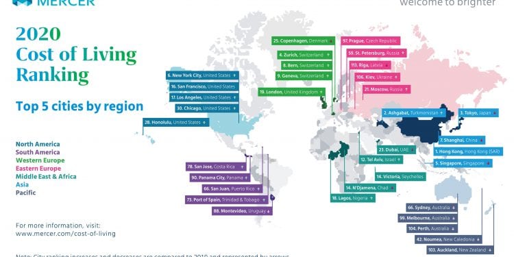 ECONOMIE – Victoria et N&rsquo;Djamena sont les villes africaines les plus chères au monde pour les expatriés