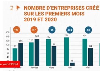 ECONOMIE – Le coronavirus affecte aussi l’emploi et les revenus des ménages