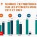 ECONOMIE – Le coronavirus affecte aussi l’emploi et les revenus des ménages