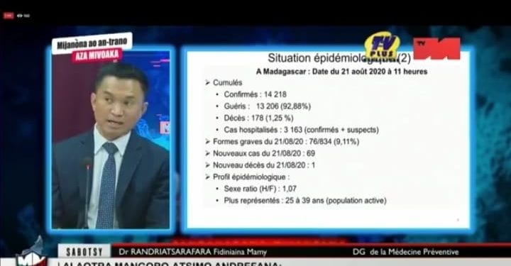 CORONAVIRUS – Plus de 2000 cas suspects de Covid-19 dénombrés dans les hôpitaux le 21 Août