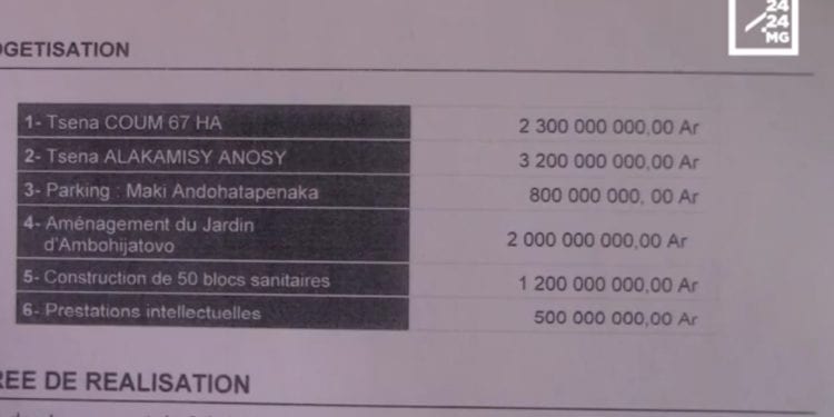 CUA – La session extraordinaire du conseil municipal abouti à l’adoption de 14 dossiers dont la création de plusieurs marchés a plusieurs endroits de la capitale.