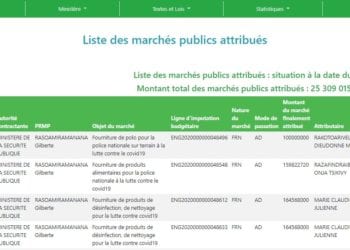 GOUVERNANCE – Le ministère de l&rsquo;Economie et des finances publie les recettes et les dépenses liées à la gestion de la Covid-19