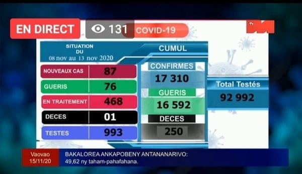 Bilan COVID 19 du 8 au 13 novembre