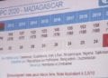 GOUVERNANCE – La note de Madagascar s’améliore d’un point sur 100 sur l’Indice de perception de la corruption 2020 (IPC 2020)