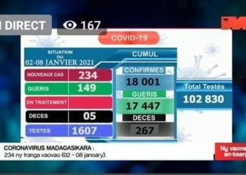 Bilan COVID 19 du 10 janvier 2021