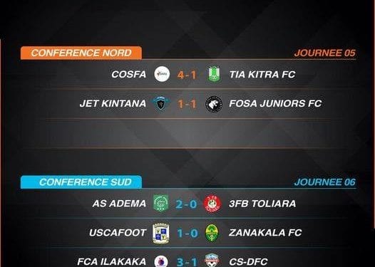 FOOTBALL/PRO LEAGUE – Cosfa recolle à trois points du Five FC dana la conférence Nord, l&rsquo;Adema creuse l&rsquo;écart dans la conférence Sud
