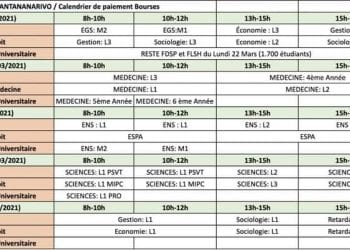 ENSEIGNEMENT SUPERIEUR – L’Université d’Antananarivo réaménage le calendrier et les sites de paiement des bourses d’études