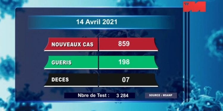 EPIDEMIE – Sept nouveaux décès dus au coronavirus le 14 Avril 2021, survenus à Analamanga (deux), dans la Sava (un) et dans l&rsquo;Atsimo Andrefana (deux), dans le Sofia (un), dans le Bongolava (un), selon le bilan épidémiologique publié ce mercredi 15 Avril sur la chaîne de télévision publique.