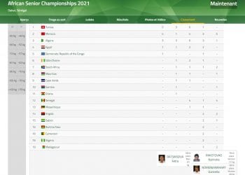 ARTS MARTIAUX – Madagascar 19ème au classement des médailles des championnats d’Afrique de judo 2021