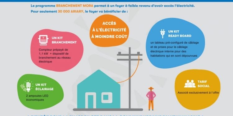 ENERGIE – La Jirama annonce la mise en place du concept « branchement mora » pour les foyers les plus défavorisés