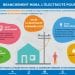 ENERGIE – La Jirama annonce la mise en place du concept « branchement mora » pour les foyers les plus défavorisés