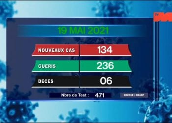 EPIDEMIE – 6 nouveaux décès dus au coronavirus le 19 Mai 2021, survenus dans l’Analamanga (deux), dans l’Anosy (Un) et dans l’Atsinanana (deux) selon le rapport publié ce jeudi 20 Mai sur la chaîne de télévision publique.
