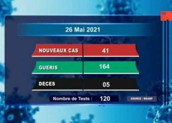 EPIDEMIE – Cinq nouveaux décès dus au coronavirus le 26 Mai 2021, survenus dans l’Analamanga selon le rapport publié ce jeudi 27 Mai sur la chaîne de télévision publique
