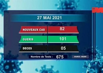 EPIDEMIE – Cinq nouveaux décès dus au coronavirus le 27 Mai 2021, survenus d’Analamanga selon le rapport publié ce vendredi 28 mai sur la chaîne de télévision publique.
