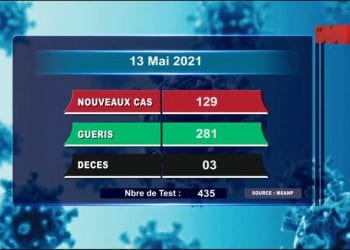 EPIDEMIE – Trois nouveaux décès dus au coronavirus le 13 Mai 2021, survenus dans l’Analamanga (deux), et  dans le Vakinakaratra (un), selon le rapport publié ce vendredi 14 Mai sur la chaîne de télévision publique.