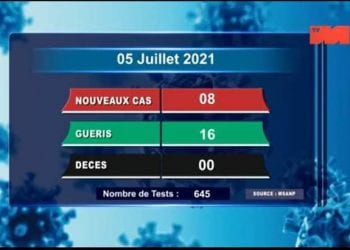 EPIDEMIE – Aucun décès dû au coronavirus à la date du 5 Juillet 2021 selon le rapport publié ce mardi 6 Juillet 2021 sur la chaîne de télévision publique,