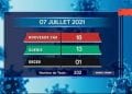 EPIDEMIE – Un décès dû au coronavirus à la date du 7 Juillet 2021, selon le rapport publié ce jeudi 8 Juillet sur la chaîne de télévision publique,