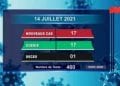 EPIDEMIE – Un  nouveau décès dû au coronavirus à la date du 14  juillet 2021, survenus dans l&rsquo;Alaotra Mangoro, selon le rapport publié ce jeudi 15 juillet sur la chaîne de télévision publique.