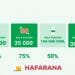 Manjifà ny vita malagasy