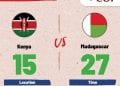 RUGBY – Les Makis Dames battent les Lionnesses du Kenya par 27 à 15