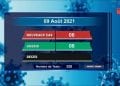 Aucun décès dû au coronavirus à la date du 9 Août, selon le rapport publié sur la chaîne de télévision publique ce mardi 10 Août 2021,
