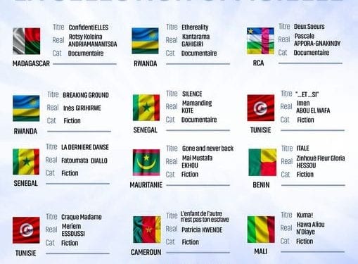 CINEMA – Le film documentaire « ConfidentiElles » de Rotsy Koloina Andriamanantsoa sélectionné au Festival international des films de femmes de Cotonou