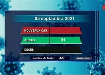 EPIDEMIE – Aucun décès dû au coronavirus, à la date du 5 Septembre 2021, selon le rapport publié sur la chaîne de télévision publique ce lundi 6 Septembre 2021,