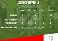 FOOTBALL- Les Barea retombent dans leurs travers et sont battus par les Ecureuils du Bénin (0-2) lors de la 5e journée des éliminatoires de la Coupe du monde 2022