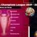 FOOTBALL – Messi et Ronaldo se retrouveront en 1/8 de finale de la Champion’s League