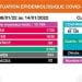EPIDEMIE – 52 décès dus à la Covid-19 et 1.726 nouveaux cas confirmés positifs du 8 au 14 Janvier, selon le bilan épidémiologique du 15 Janvier 2022