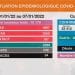 EPIDEMIE – Le nombre de décès dus à la Covid-19 en hausse avec 54 morts du 1er au 7 Janvier contre 40 morts du 25 au 31 Décembre 2021, les nouveaux cas en baisse selon le bilan épidémiologique publié ce 8 Janvier