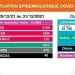EPIDEMIE – 40 décès dus à la Covid-19 du 25 au 31 Décembre 2021, 2155 cas confirmés positifs au coronavirus selon le bilan épidémiologique de ce 1er janvier 2022.