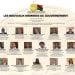 EXECUTIF – Le point sur les quatre remaniements  du gouvernement depuis 2019