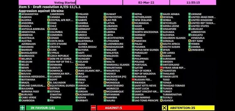CONFLIT- Madagascar s&rsquo;abstient de voter la résolution de l&rsquo;assemblée générale de l&rsquo;Onu qui « déplore dans les termes les plus énergiques l’agression commise par la Fédération de Russie contre l’Ukraine »
