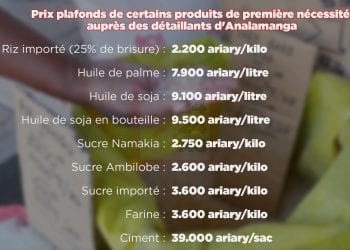 COMMERCE – Les prix plafonds sur le riz importé, l’huile, le sucre, la farine et le ciment pour la région d’Analamanga publiés par le ministère de l’Industrialisation, du commerce et de la consommation