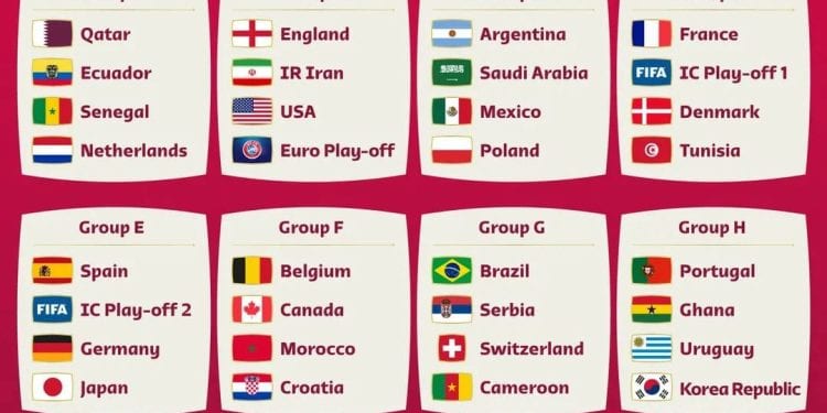 FOOTBALL – Pas de groupe de la mort mais une Espagne-Allemagne et une Belgique-Croatie dès le premier tour pour la Coupe du monde au Qatar en novembre