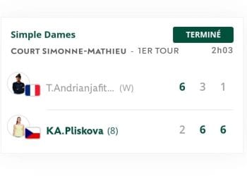 TENNIS – Tessah Andrianjafitrimo perd contre Karolina Pliskova par un set à deux et quitte Roland Garros dès le premier tour du tournoi de Roland Garros
