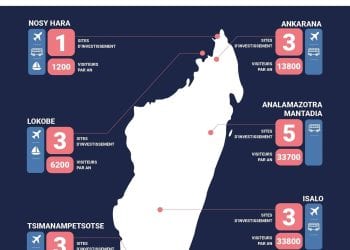 TOURISME: 18 sites d’investissement hôteliers identifiés pour combler le besoin de 20000 chambres supplémentaires aux standings internationaux
