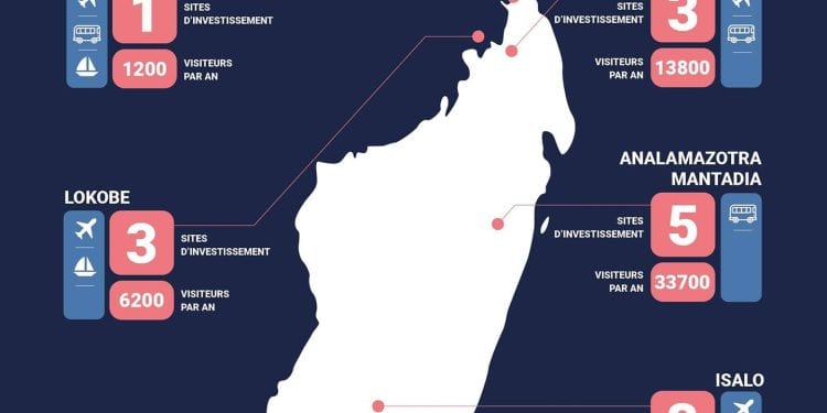 TOURISME: 18 sites d’investissement hôteliers identifiés pour combler le besoin de 20000 chambres supplémentaires aux standings internationaux