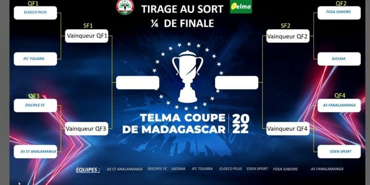 FOOTBALL – Fosa Juniors et Ajesaia se retrouvent en quarts de finale de la Coupe de Madagascar, les autres affiches connues