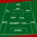 FOOTBALL/CAN- Les Barea en 4-2-3-1 avec Julio Donisa en pointe et quelques changements contre les Palancas Negras angolais