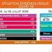 ÉPIDÉMIE – Un nouveau décès dus à la Covid-19, 127 nouveaux cas confirmés positifs au coronavirus selon le bilan épidémiologique du 16 au 22 Juillet.