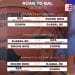 BASKETBALL – Le Djabal basketball des Comores au menu du COSPN pour leur premier match à la Road to BAL, ce vendredi