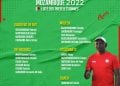 FOOTBALL – 20 joueurs présélectionnés dans la liste des Barea pour la Coupe d’Afrique des Nations Beach Soccer 2022