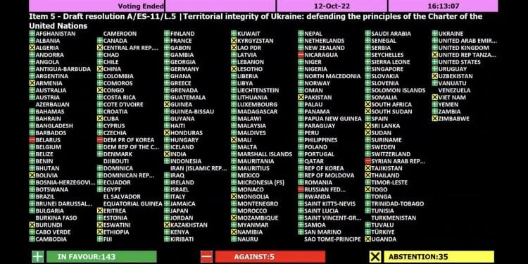NATIONS UNIES – Madagascar et 142 autres pays condamnent l’annexion illégale de quatre régions ukrainiennes par la Russie