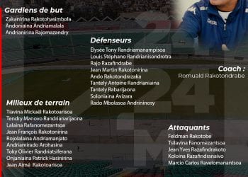 Football -La liste des joueurs sélectionnés pour le Championnat d&rsquo;Afrique des nations 2023.