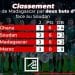 FOOTBALL – Les Barea aux portes des quarts de finale du Chan 2023