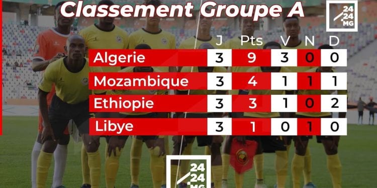 MADAGASCAR-MOZAMBIQUE – Un match a priori équilibré pour un duel classique du Sud-Est de l&rsquo;Afrique